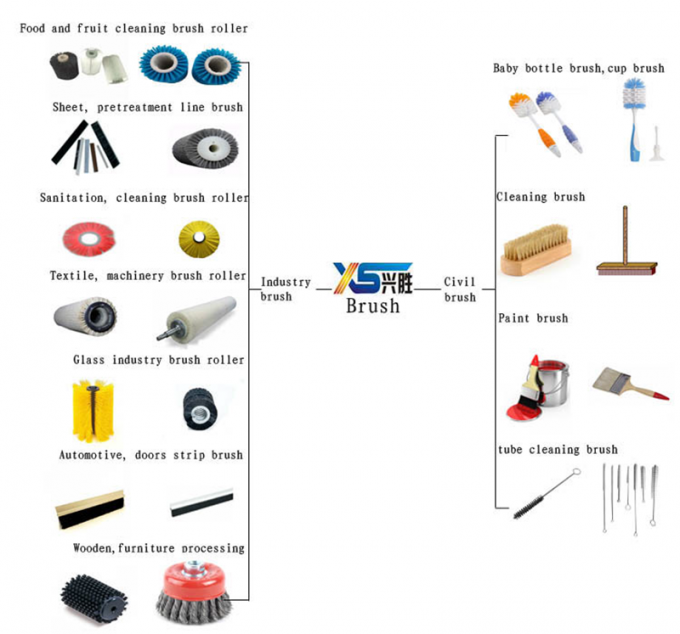 Sneeuwvegerborstels Rotary Steel Wire Wafer Ringborstels Voor wegen 11